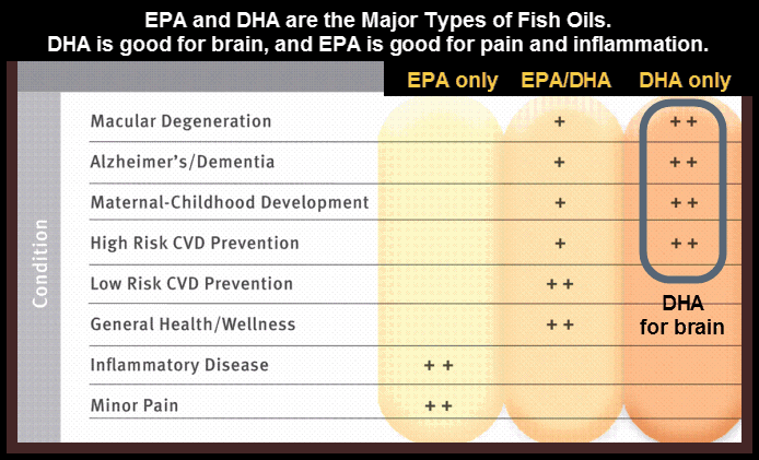 What are some health benefits of taking fish oil supplements?